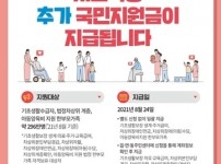 [사회복지과]상주시, 저소득층 추가 국민지원금 지원에 총력.jpg